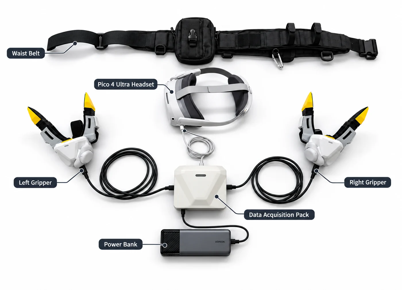 Power-bank wiring: left and right grippers to the sides of the backpack, the headset to the PICO port, the power bank to the DC port over the 0.3m 12V PD power cable